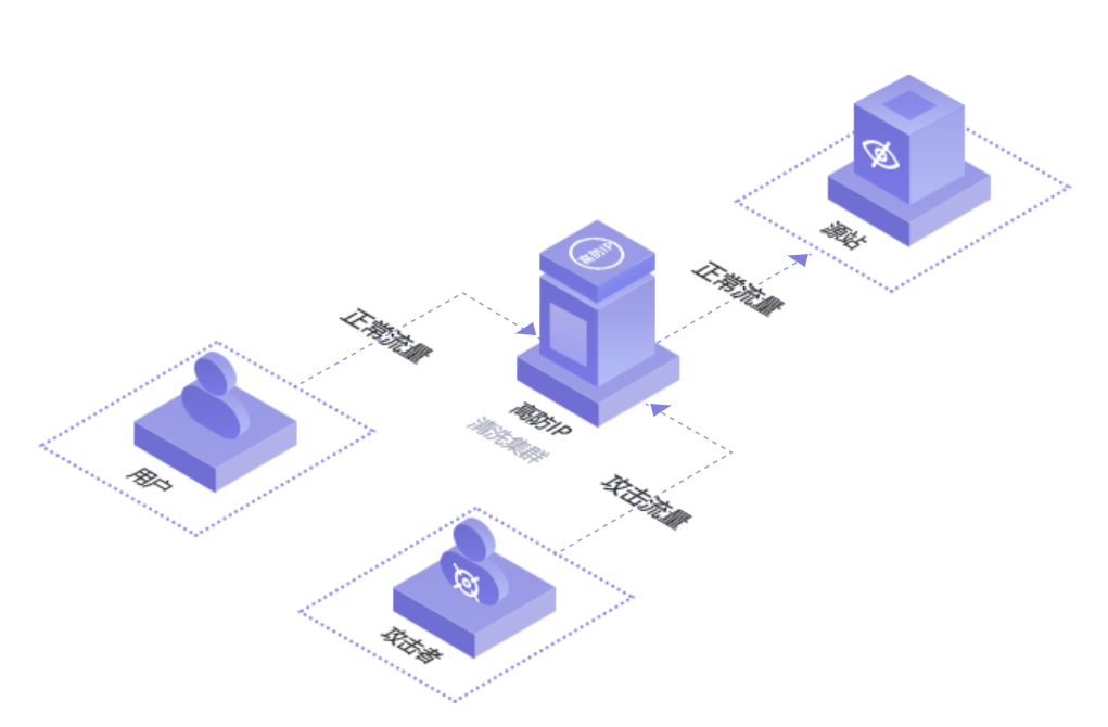 1678183457688854.png 高防ip.png